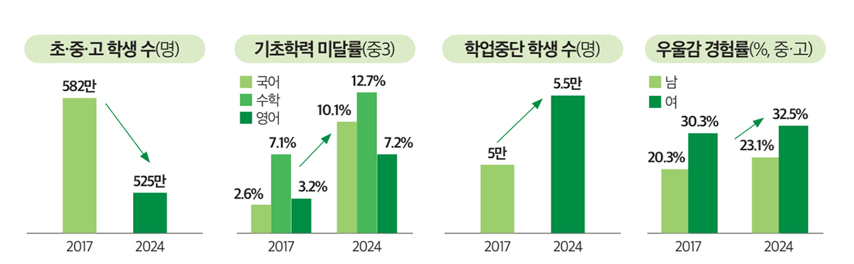 2026년 서울특별시교육청 학생맞춤통합지원 체계 구축 기본 계획 표