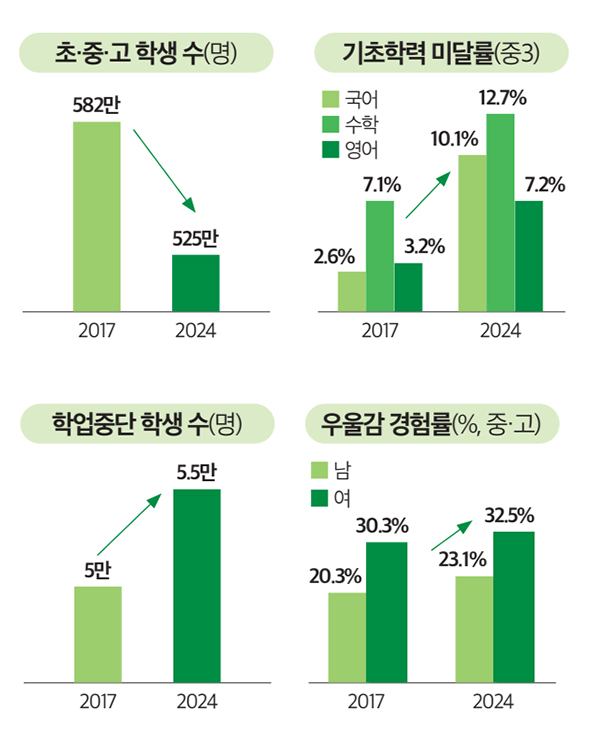 2026년 서울특별시교육청 학생맞춤통합지원 체계 구축 기본 계획 표