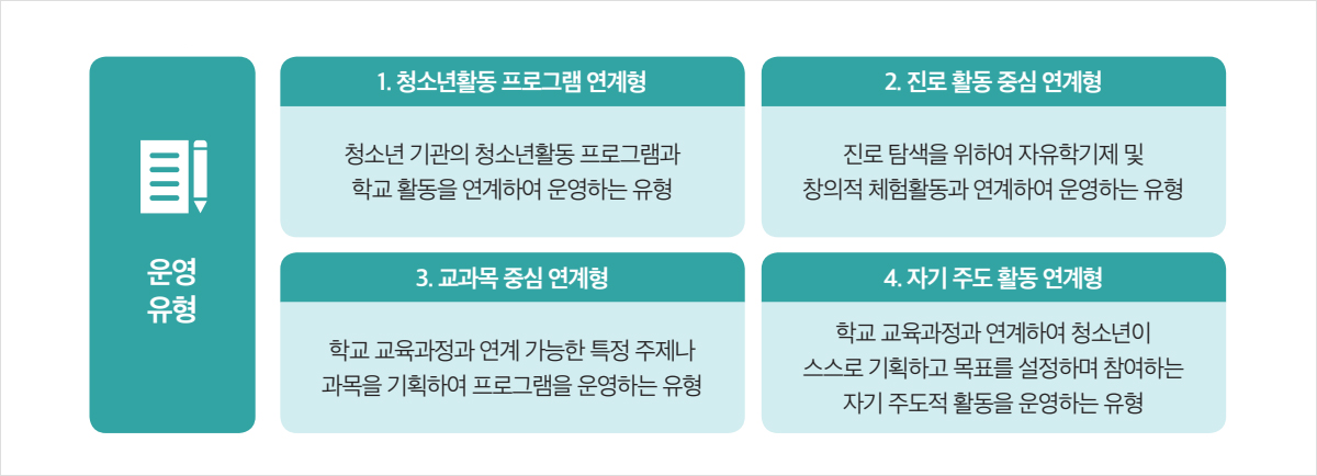 청소년활동 운영 유형