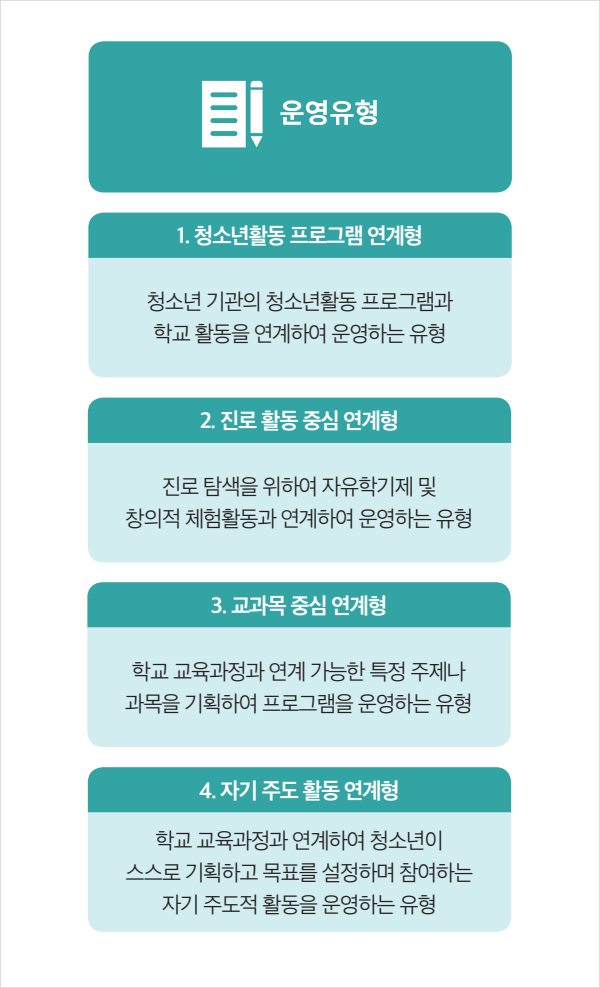 청소년활동 운영 유형