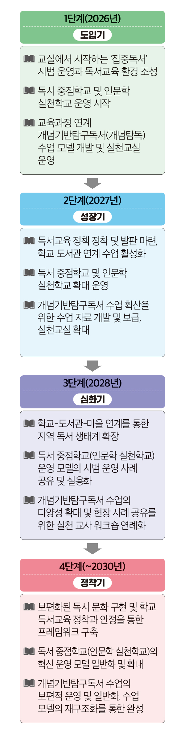 독서교육의 비전 표