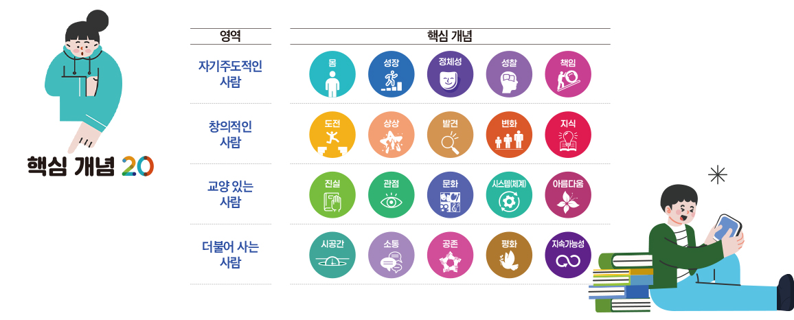 핵심개념 표