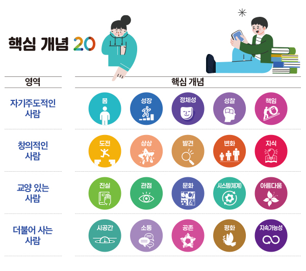 핵심개념 표