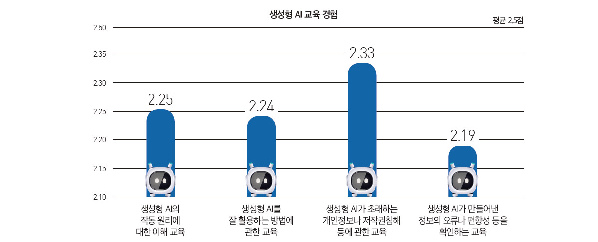 생성형 AI 교육 경험