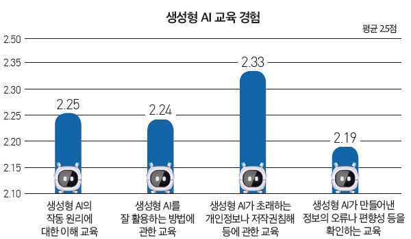 생성형 AI 교육 경험