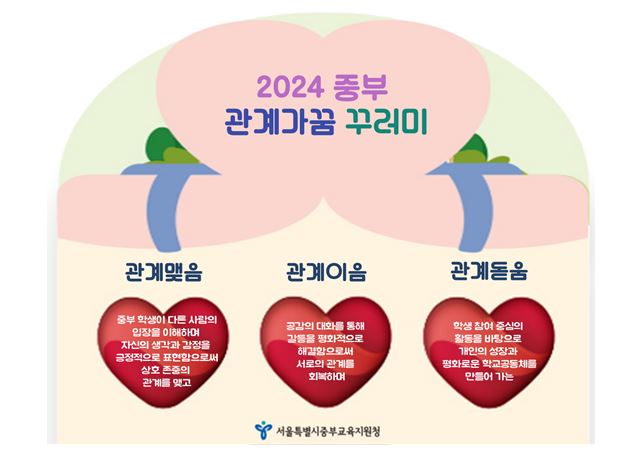 [중부교육지원청] 2024'중부 관계가꿈 꾸러미'로 평화로운 학급을 만듭니다!